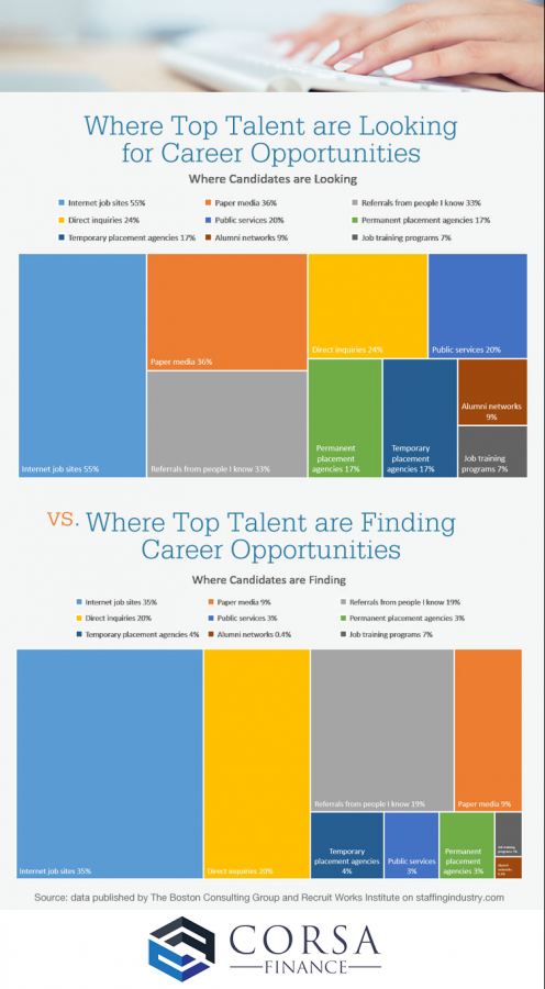 Where job seekers are looking for jobs online - infographic